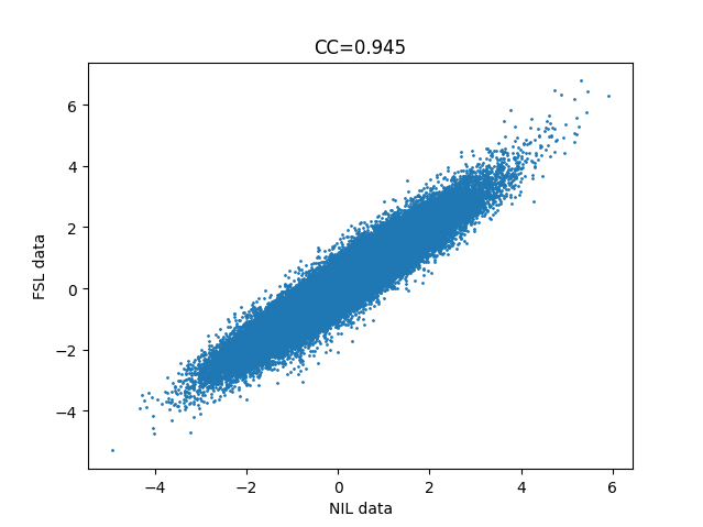 correlate_tstat1_nilearn_fslfeat_flanker_sub-8_run-1