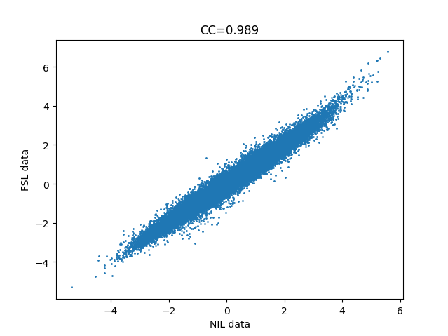 fslfeat_vs_nilearn_corr